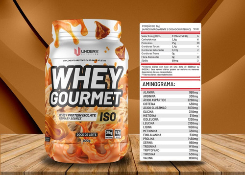 Kit 04 Whey Gourmet Iso - Dymatrix Nutrition Sabor Doce De Leite