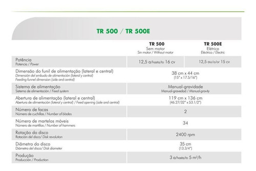 Imagem 3 de 3 de Triturador De Galhos Trifásico 15cv 380/660v Trapp Tr 500e