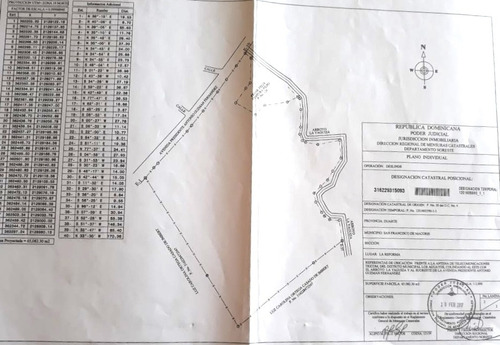 Terreno En Venta En San Francisco De Macoris