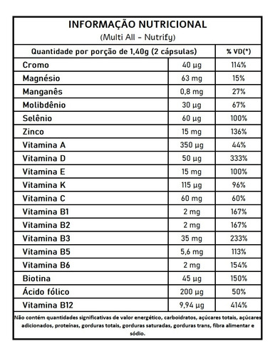 Multi All Multivitamínico - Nutrify 60 Cápsulas