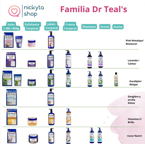 Exfoliante Corporal Dr Teals Aceite De Coco 538g