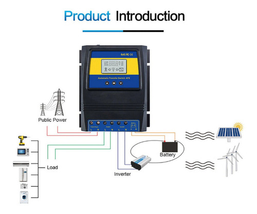 Switch Transferencia Automatico 220ac Energia Solar Eólica