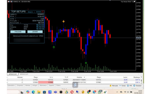 Robô Bitcoin, Mini Dólar,mini Índice, Fórex Topsetups