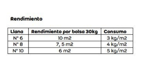 Imagen 3 de 5 de Weber* Impermeable Con Ceresita X 5 Kg Pegamento Cerámica
