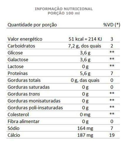 Shake Natural Whey Baunilha 250ml - Pack C/9un