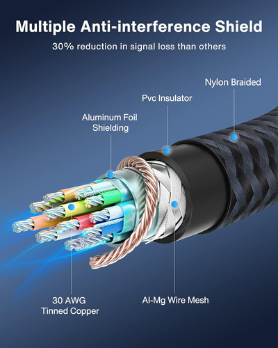 Cables Hdmi, Interconexiones De Video Y Accesorios Ivanky...