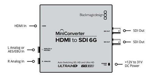 Mini Conversor Señal Hdmi A Sdi 6g Convmbhs24k6g Blackmagic