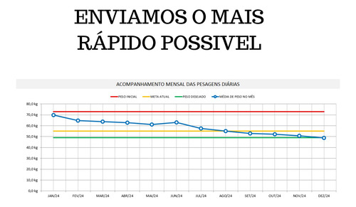 Planilha Excel Perda De Peso Com Gráfico Atualizada