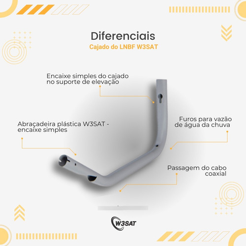 Kit Antena Parabólica Banda Ku 60cm W3sat + Lnb + Kit Cabo
