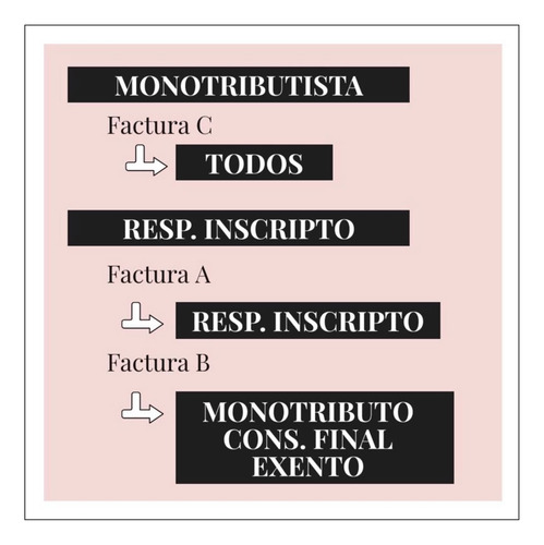 Servicio De Contabilidad, Impuestos Y Sueldos Empresas