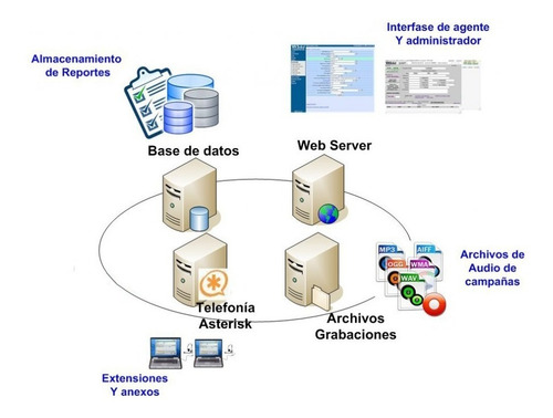 Vicidial Cloud Para Call Center - Servidores En La Nube