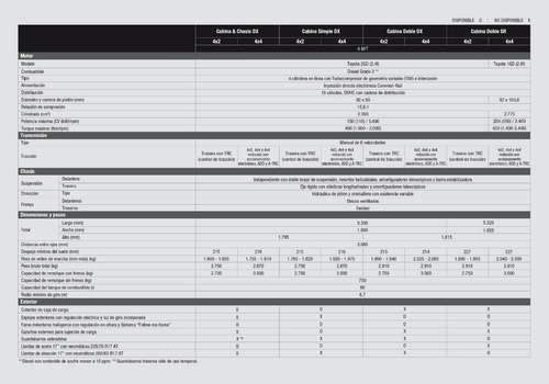 Toyota Hilux Dx 4x4 100% Junio 2021