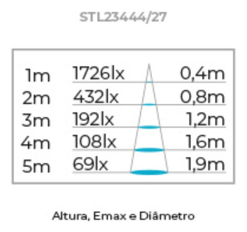 Kit 6x Lâmpada Eco Ar111 Stella 11w 24º 2700k Stl23444/27 Cor Da Luz Branco-quente 110v/220v