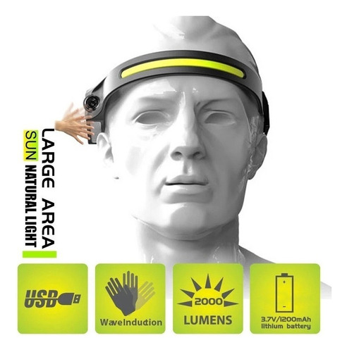 Linterna Frontal Led De Inducción Recargable Por Usb