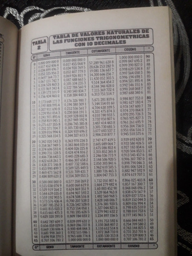 Tabla De Valores Naturales De Las Funciones Trigonometricas
