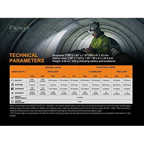 Linterna Frontal Recargable Hp25r V2.0 Usbc Batería De...