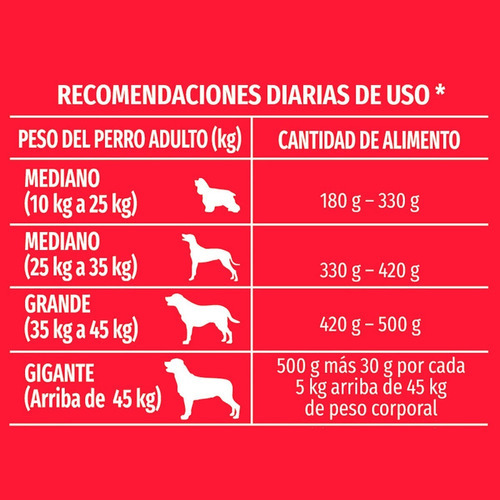 Dog Chow Adulto Razas Medianas y Grandes croquetas 24kg
