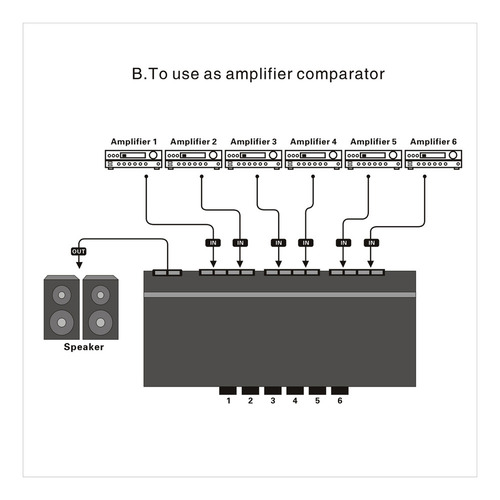 Selector, Comparador De Parlantes, Amplificador/audio 6 Y