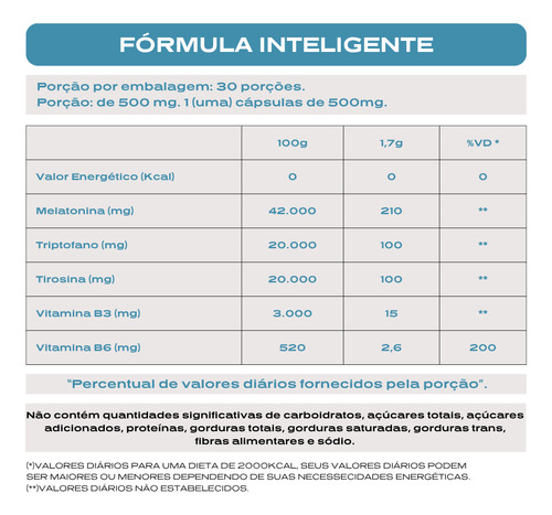 Nanovit Calm 30 Dias - Melatonina, Triptofano, Vit B6