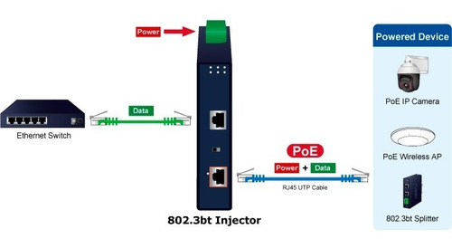Imagen 9 de 9 de Planet Ipoe-171-60w