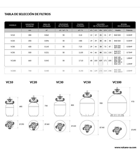 Imagen 2 de 3 de Filtro Para Pileta Vulcano Vc-20 35000 Litros