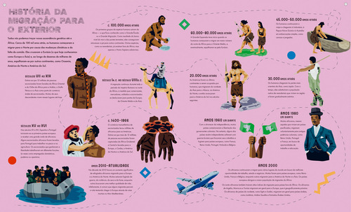 Africana: Tudo Sobre Um Continente Fascinante, De Kim Chakanetsa., Vol. 1. Editorial Editora Mostarda, Capa Dura, Edição 1 Em Português, 2024