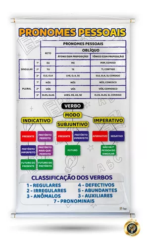 Pronomes pessoais: quais são e exemplos - Brasil Escola