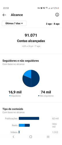 Imagem 1 de 2 de Conta Do Instagram