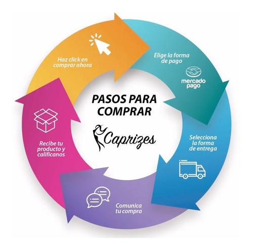 Pueraria Mirifica Cápsulas De Crecimiento De Senos Píldora