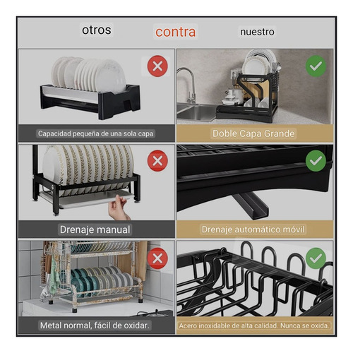 Escurridor De Platos 2 Niveles Secaplatos Multifuncional