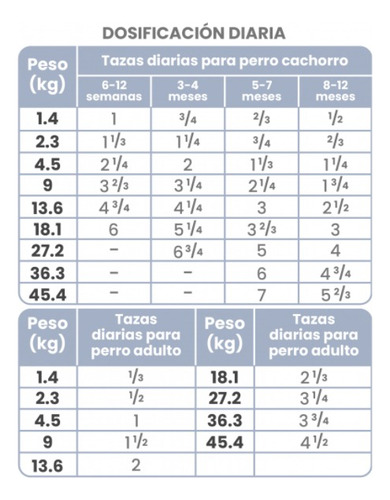 Alimento Para Perro Tow Pacific Stream Puppy 25/15 De 28lbs