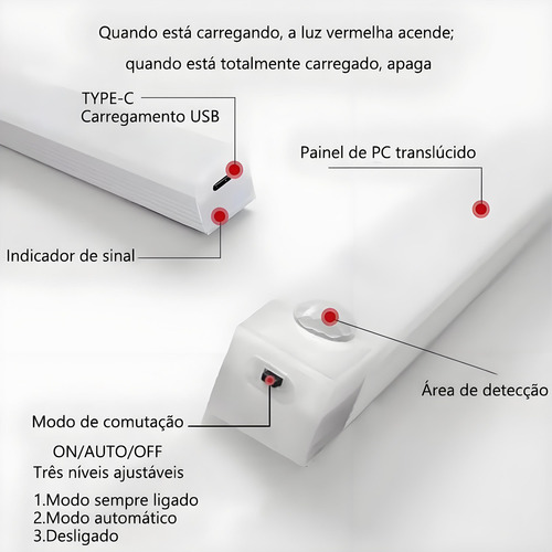Barra De Iluminación Led Con Sensor De Presencia De Inducció
