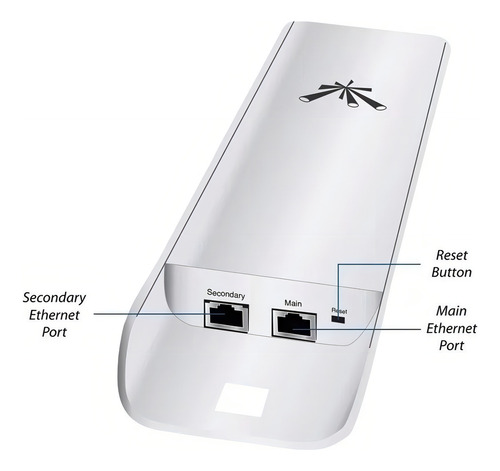 PtMP Ubiquiti airMAX blanco