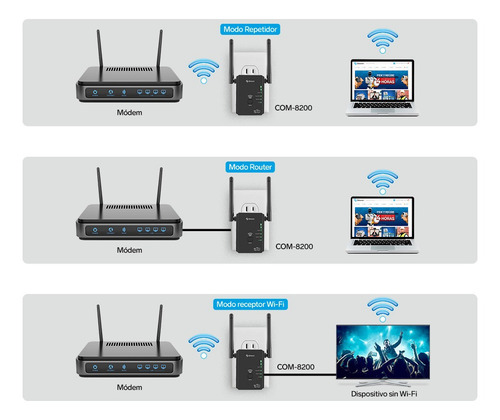 Imagen 9 de 12 de Access point, Repetidor, Router Steren COM-8200 negro 100V/240V