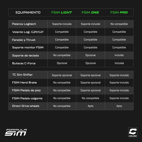 Imagen 7 de 8 de Simulador Manejo Formula Sim One Fsim Sin Butaca C