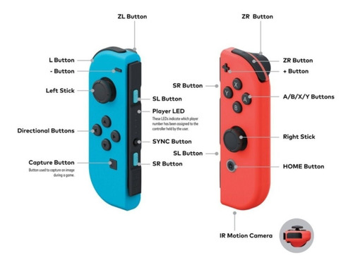 Imagen 7 de 7 de Set de control joystick inalámbrico Nintendo Switch Joy-Con (L)/(R) rojo neón y azul neón