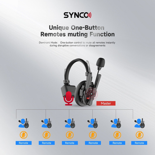 Micrófono Inalámbrico Synco Xtalk Xpro X5 Para Espectáculos