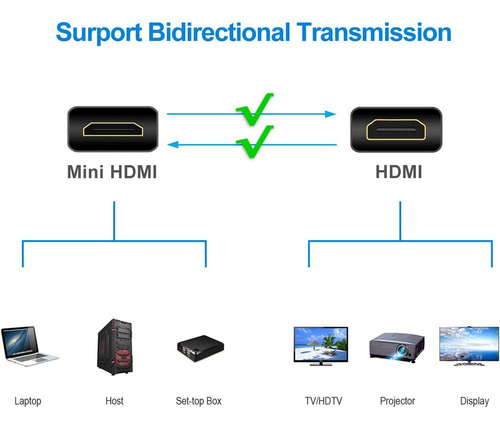 Imagen 4 de 11 de Mini Hdmi A Hdmi Cable 3d 4k Hd 2 Metros 19+1 N¿cleo De Cob