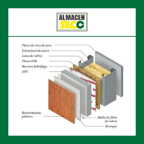 Aislante Barrera Hidrófuga Para Techos 1,5x20mts 30m2