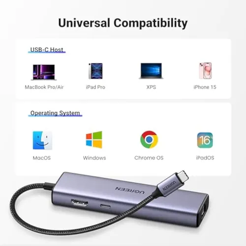 Ugreen Revodok - Adaptador Gigabit Ethernet 6 En 1