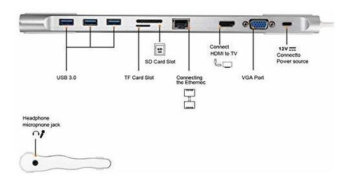 Adloko Usb Hub Hdmi Vga Lector Sd Tf Rj Ethernet Puerto