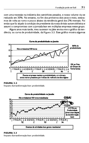 Liderando a Transformação Lean nas Empresas, de Koenigsaecker, George. Editorial Bookman Companhia Editora Ltda., capa mole em português, 2011