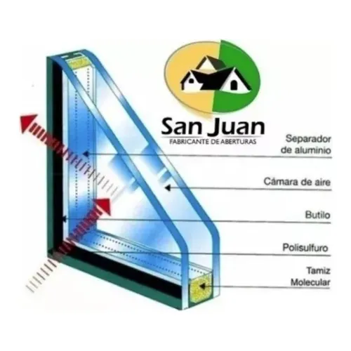 Vidrio Dvh 3+3+9+3+3 M2