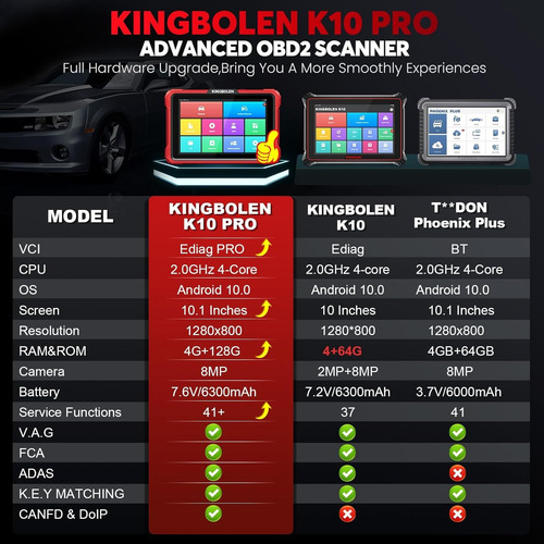 Escaner Profesional Kingbolen K10 Topologia Ecu Codificacion