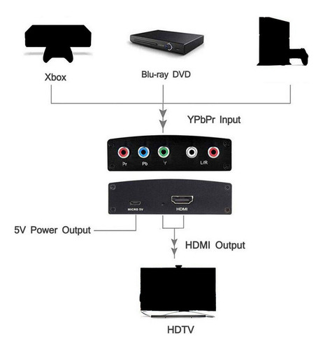 H Adaptador De Componentes 5rca Rgb A Hdmi Ypbpr Para