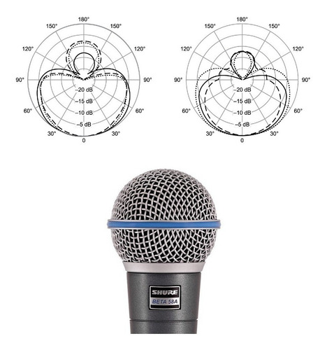 Micrófono Shure Beta 58a Vocal Dinámico Supercardioide Color Negro