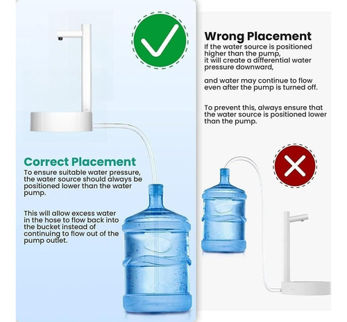 Dispenser De Agua Recargable 5v Para Bideones Y Botellones Blanco