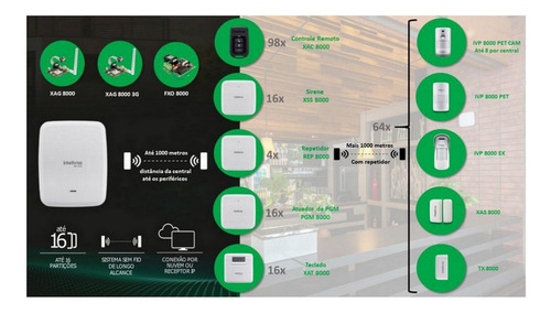 Kit Alarme Intelbras Amt8000 Pro Net Wifi 4g S Fio 12 Sensor