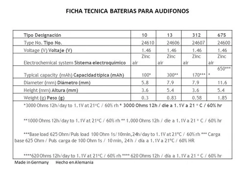 Pilas para Audífono # 312. Marca Beltone 1.46 V