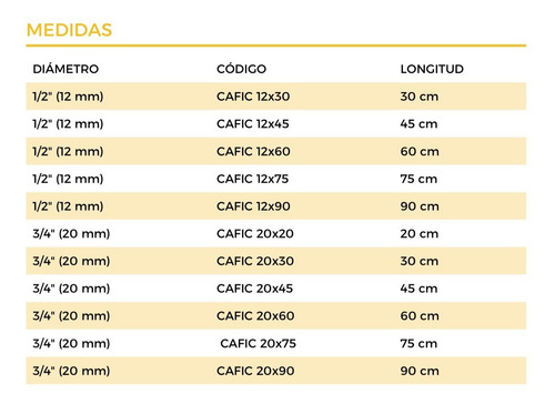 Cano Flexible Gas Aprobado Dinatecnica 3/4x60 Cm Cafic
